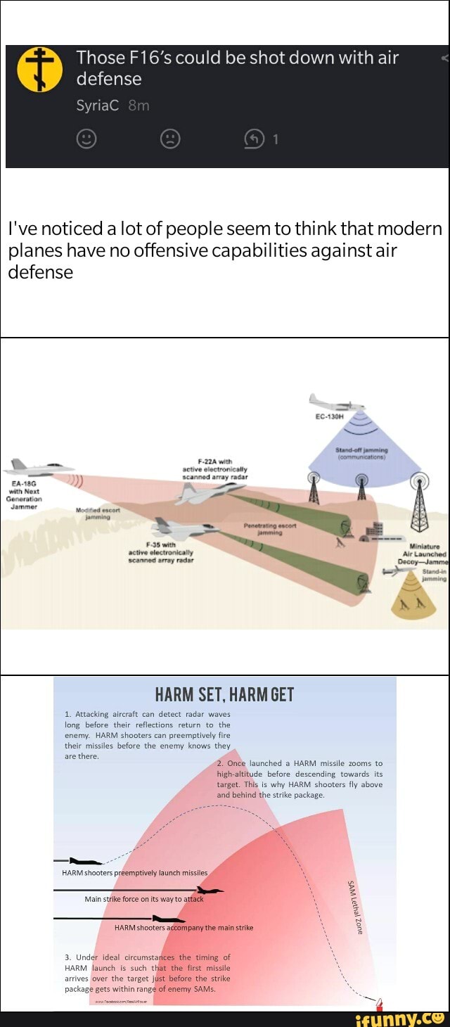 defense
SyriaC
Those F16's could be shot down with air
I've noticed a lot of people seem to think that modern planes have no offensive capabilities against air defense
Seanee array radat
HARM SET, HARM GET
41. Attacking aireraft can detect radar waves long before their reflections return to the enemy. HARM shooters can preemptively fire
theie missles before the enemy knows they are there.
Once launched @ HARM missile zooms to high-altitude before descending toward its target. This is why HARM shooters fly above
'and behind the strike package.
HARM shooters preemptively Iaunch missiles,
'Main strike force on its way to atfack
HARM shooters aceompany the main strike
3. Under ideal circumstafees the timing of
HARM launch is such that the first missile over the target Just before the strike within range of enemy SAMs,