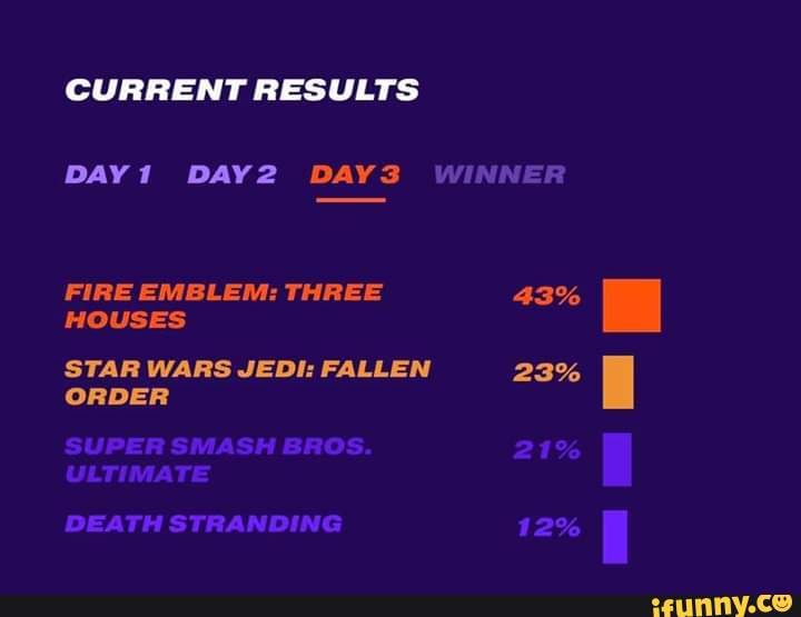 Вертикальная сторона как выглядит. Current result. Box shadow параметры. Анализ аналитика. Current result.