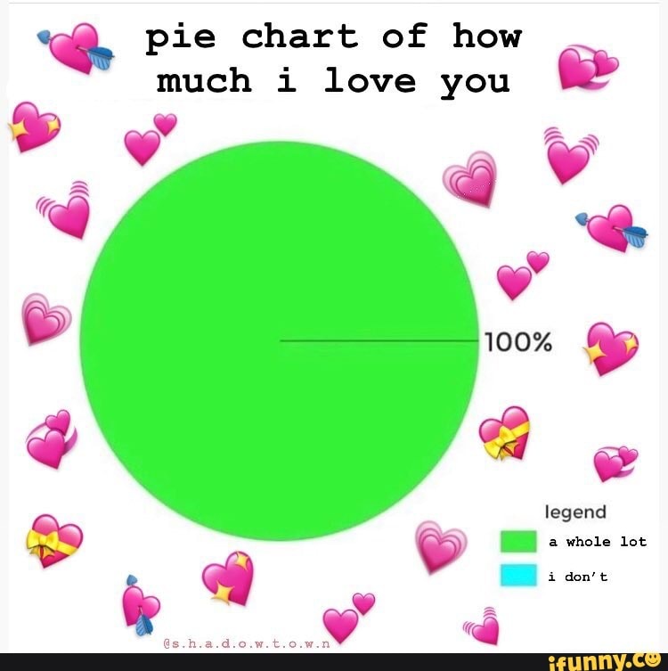 I Love You Chart