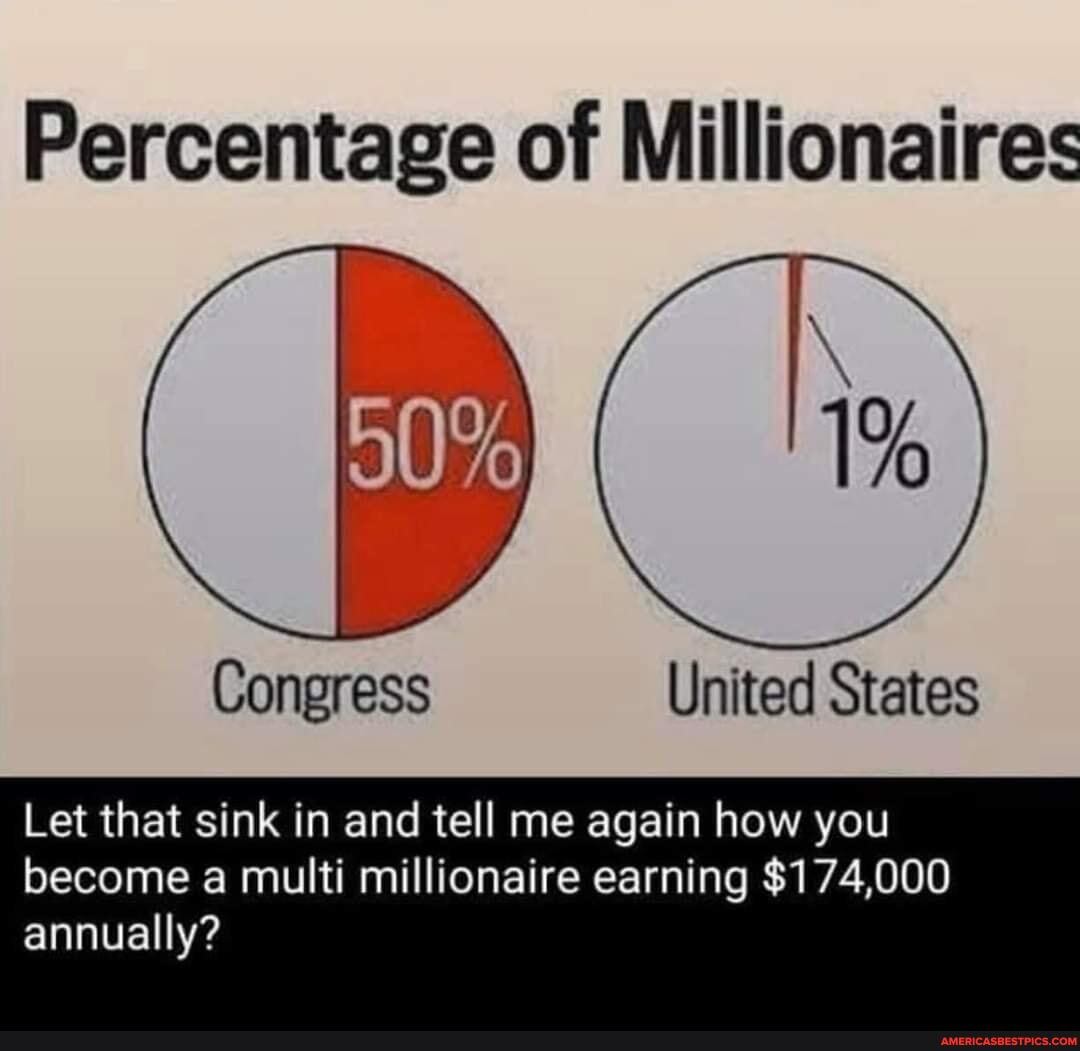 Percentage of Millionaires
Congress United States
Let that sink in and tell me again how you become a multi millionaire earning $174,000
annually?