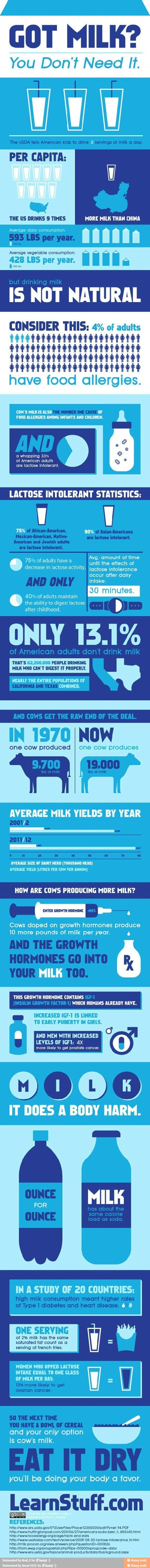 GOT MILK?
You Don't Need It.
PER CAPITA:
THE US DRINKS 9 TIMES MORE MILK THAN CHINA
Average dairy consumption: a A a A A a
à
a TIA
IS NOT NATURAL
I