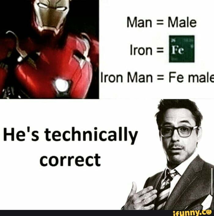 Correct man. Правильное положение для фото горизонтально. Logic. Correct man. Correct man and incorrect.