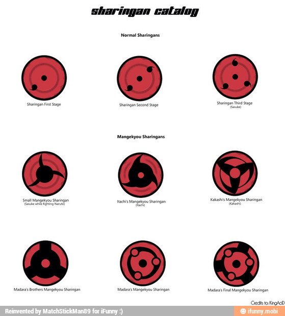 Sharingan catalog