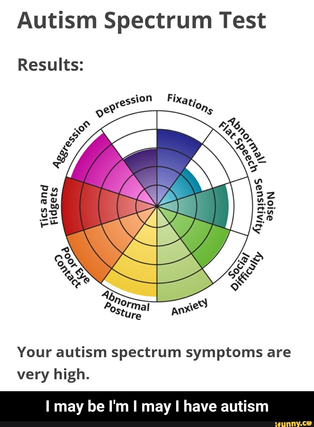 Autism Spectrum Test Online Sugarbool