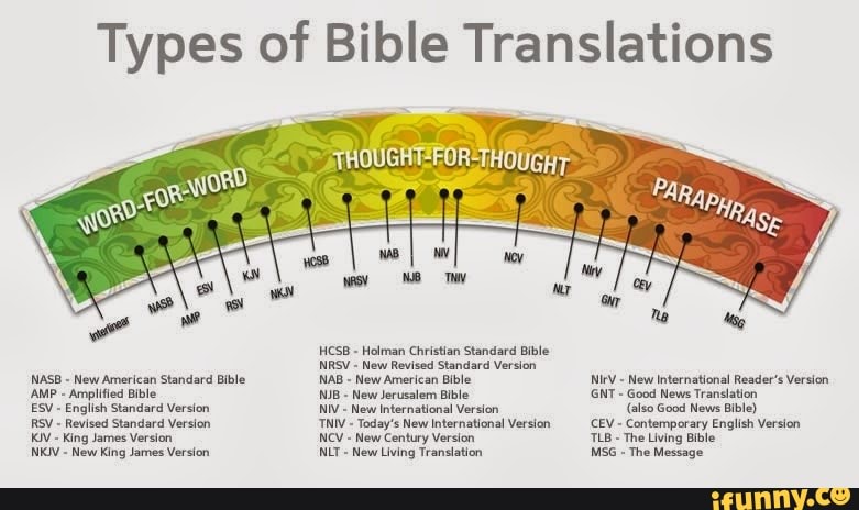 Types Of Bible Translations HCSB - Holman Christian Standard Bible NRSV ...