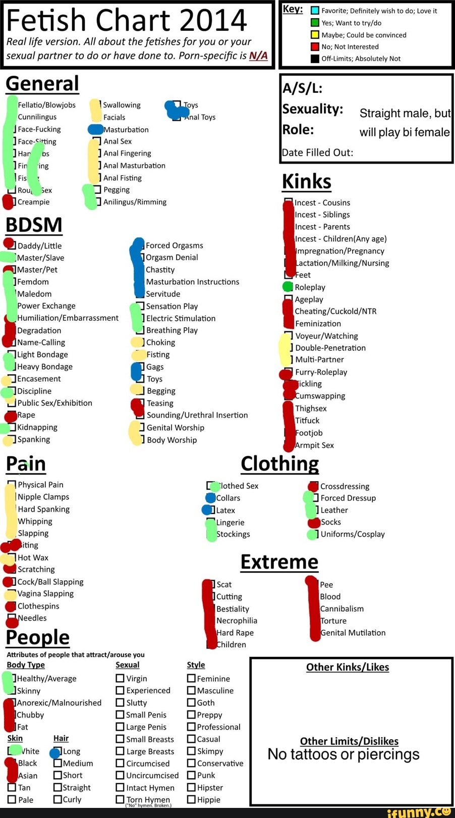 Fetish Chart 2014 Real life version. All about the fetishes for you or your  sexual partner