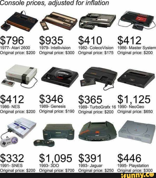 Intellivision price 2024