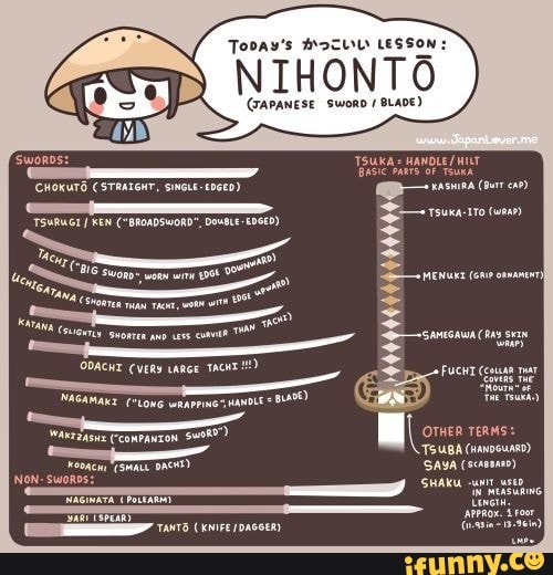 Today's MCL LESSON:
NIHONTO
(FAPANESE SwoRD GLADE)