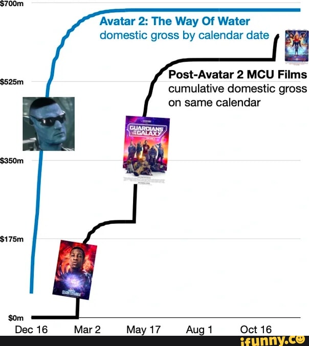 The Marvels Early Box Office Projections Are 72% Worse Than Quantumania