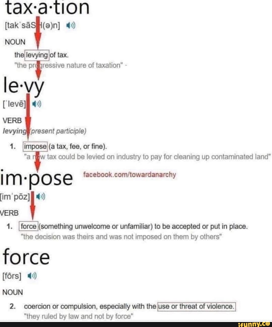 Taxation NOUN Of tax. "the prdfiressive nature of taxation" levy VERB