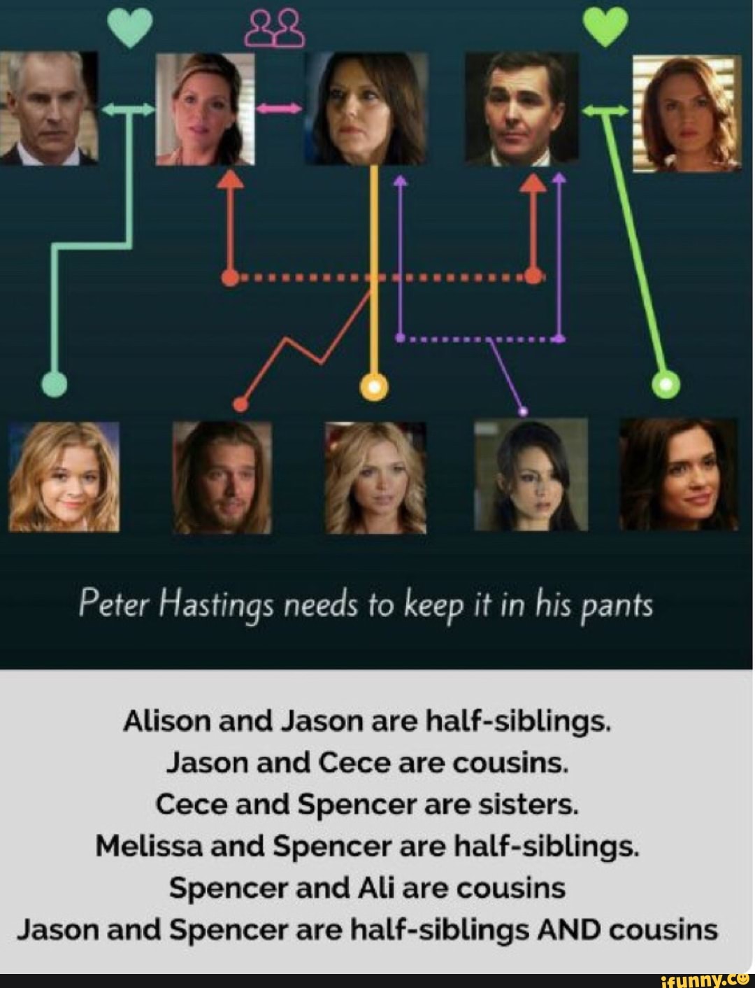 Hastings Keep Pants Alison And Jason Are Half Siblings Jason And Cece Are Cousins Cece And