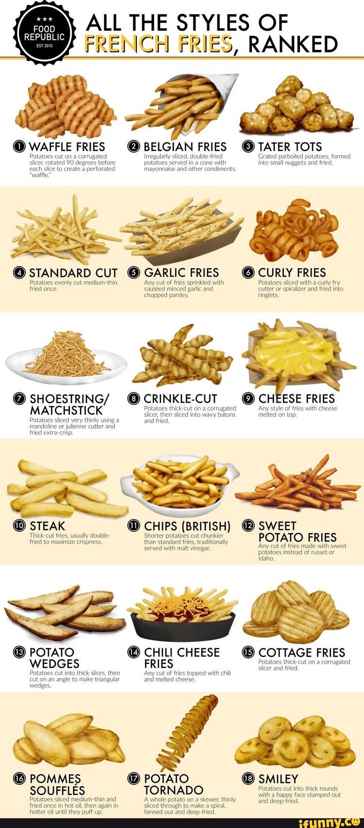 ALL THE STYLES OF FRENCH FRIES, RANKED FOOD REPUBLIC WAFFLE FRIES