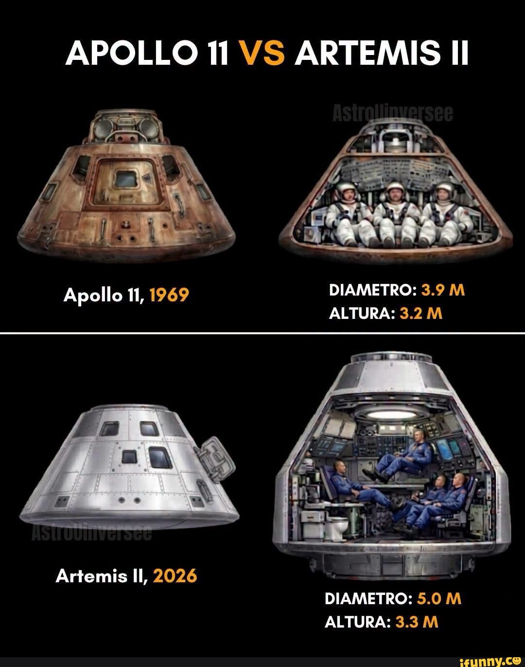 APOLLO 11 VS ARTEMIS Il Apollo ALTURA: 3.2 M Artemis Il, 2026 DIAMETRO ...