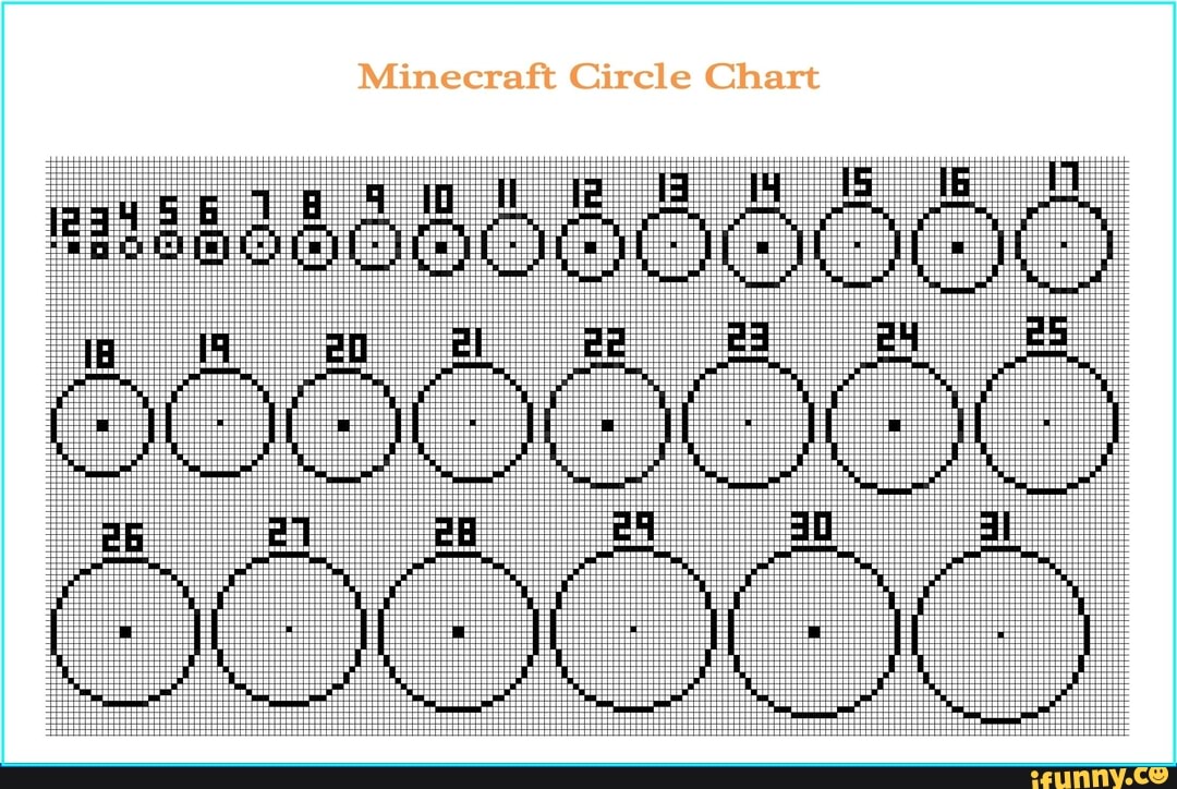Minecraft Circle Chart - iFunny