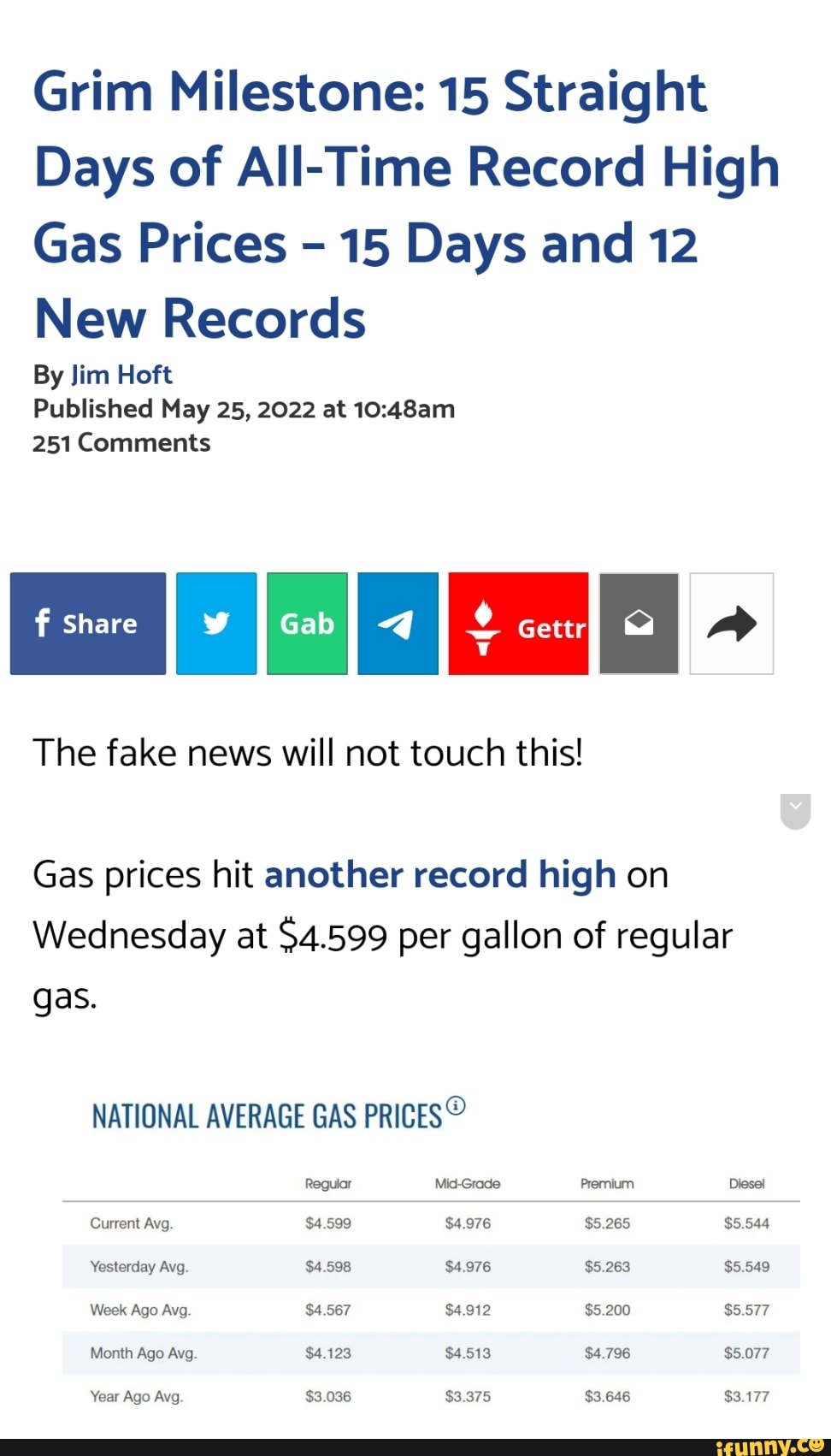 Grim Milestone: 15 Straight Days of All-Time Record High Gas Prices ...