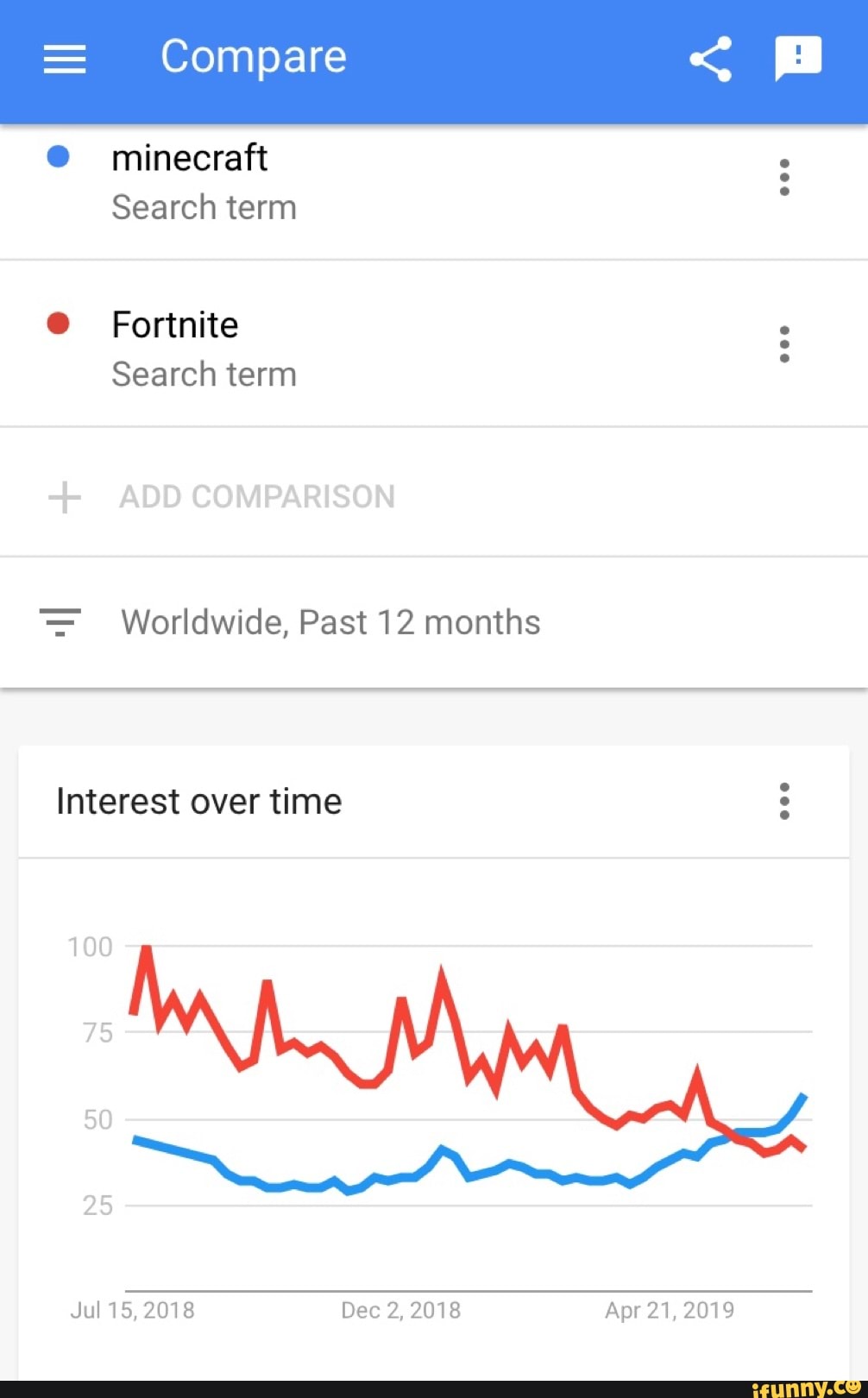 compare-o-minecraft-search-term-0-fortnite-search-term-worldwide