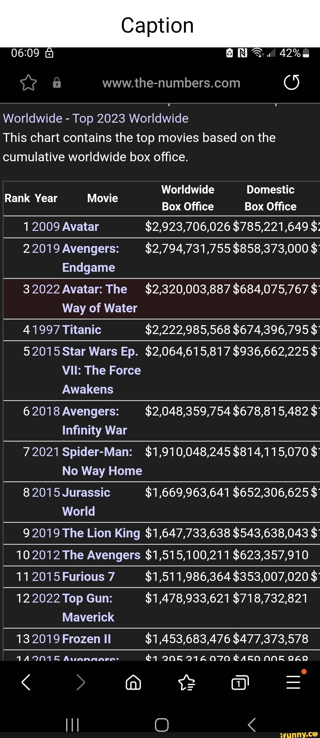 Caption www. Worldwide Top 2023 Worldwide This chart contains the top movies based on the