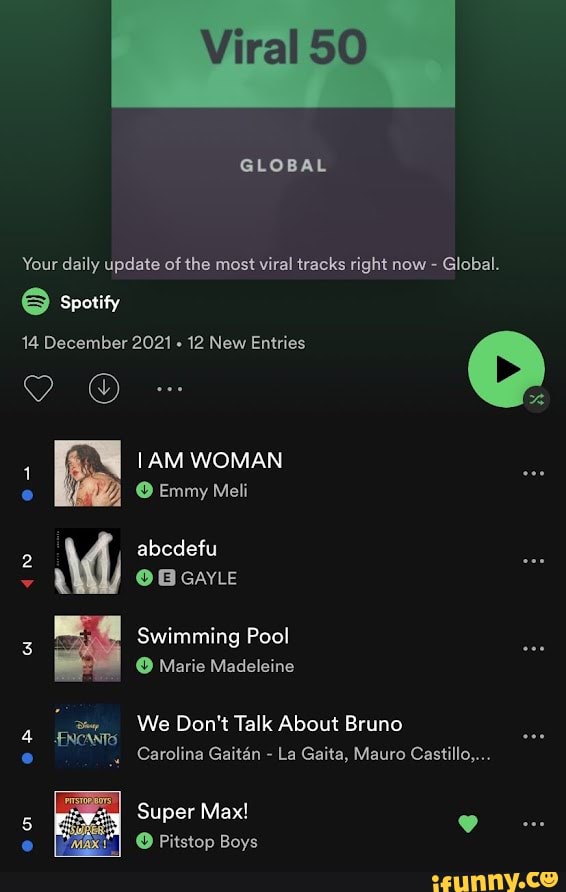 Viral 50 GLOBAL Your daily update of the most viral tracks right now ...