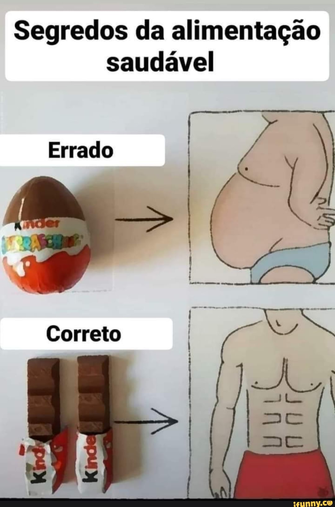 Segredos da alimentação saudável
Errado
Correto