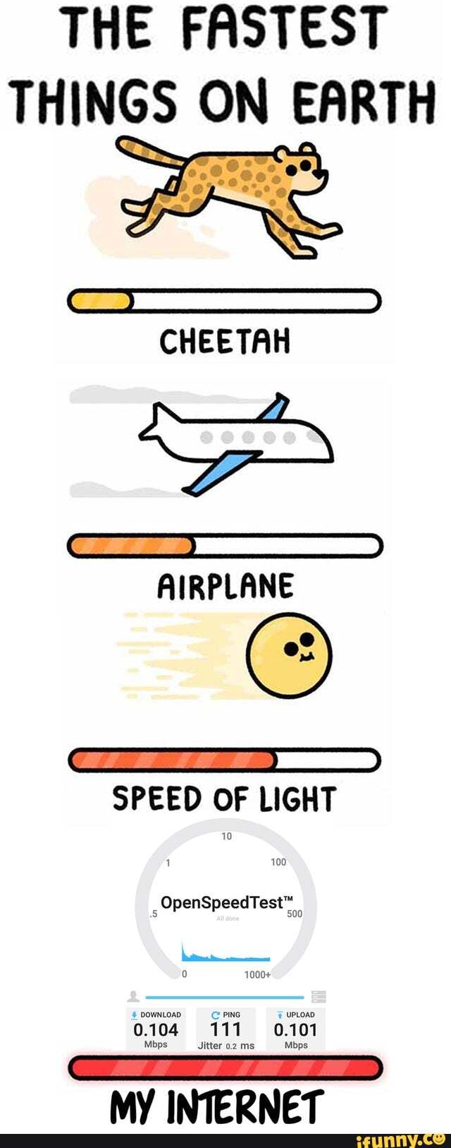 THE FASTEST THINGS ON EARTH CHEETAH AIRPLANE SPEED OF LIGHT 10 OpenSp ...