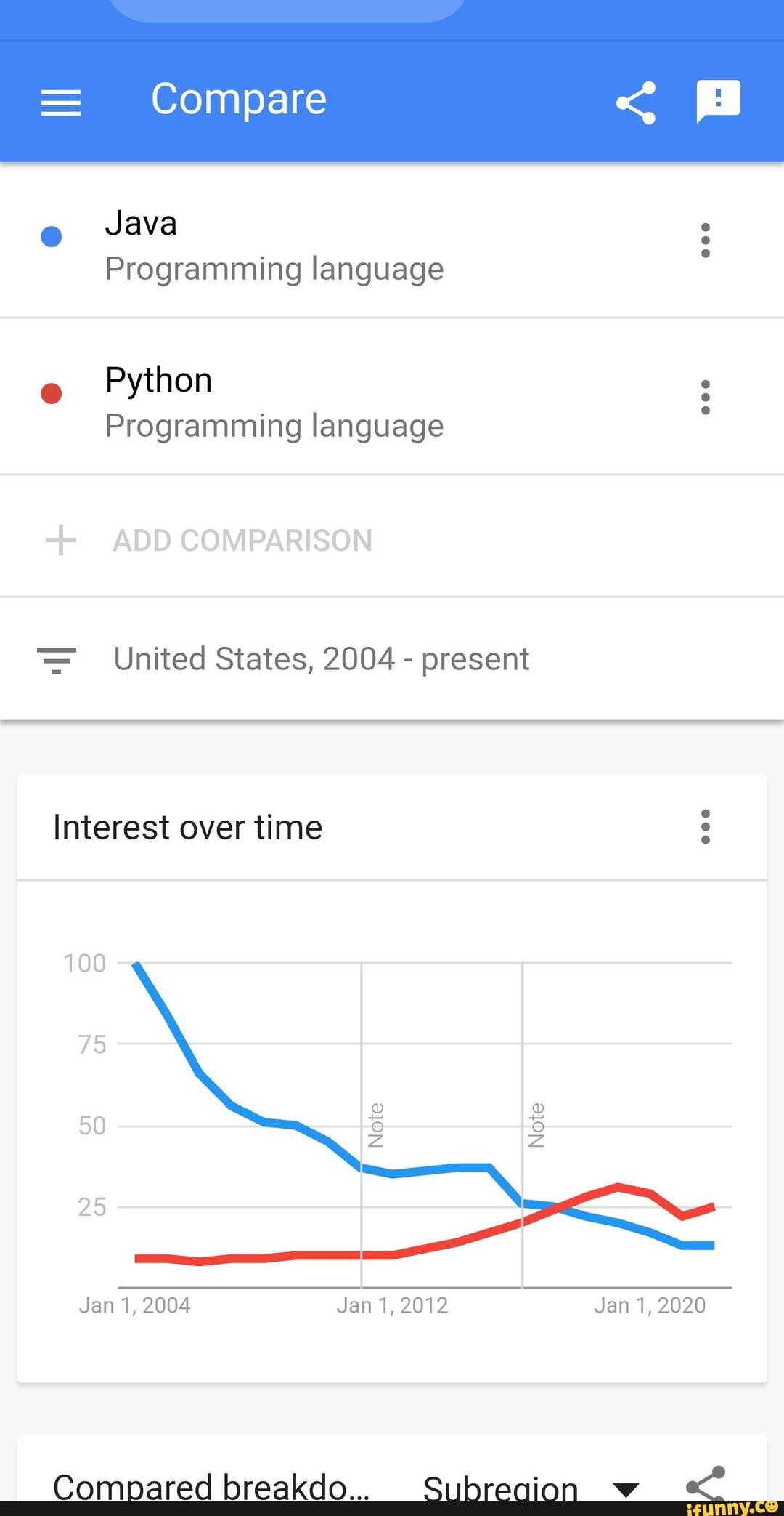 compare-java-programming-language-python-programming-language-add