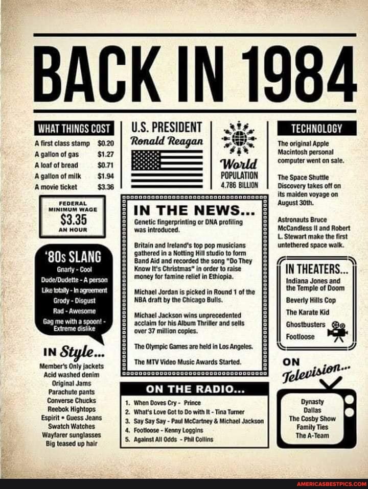 BACK IN 1984
WHAT THINGS COST
Afirst class stamp $0.20 of gas $1.27
Aloat of bread $0.71
Agalion of milk $1.94
Amovieticket $3.36
FEDERAL MINIMUM WAGE
$3.35
AN HOUR.
SLANG
Gnarly Coot
totally In agreement
Grody Disgust
Rad Awesome
Gag me with spoon!
Extreme dislike
person
IN Style...
Member's Only jackets
'Acid washed denim
Original Jams
Parachute pants
Converse Chucks
Reebok Hightops
Espirit Guess Jeans
Swatch Watches.
Waytarer sunglasses
Big teased up hair
US. PRESIDENT I Ronald Reagan
'Would
POPULATION
4,786 BILLION
IN THE NEWS...
Genatic fingerprinting or DNA profiling was introduced,
Britain and Ireland's top pop musicians gathered in Notting Hill studio to form
Band Aid and recorded the song "Do They
Know It's Christmas" in order to raise
'money for famine relief in Ethiopia.
Michael Jordan is picked in Round 1 of the
NBA draft by the Chicago Bulls.
'Michael Jackson wins unprecedented
acclaim for his Album Thriller and sells over 37 million copies.
'The Olympic Games are held in Los Angeles.
The MTV Video Music Awards Started.
ON THE RADIO...
1, When Doves Cry~ Prince
'2 What's Love Got to Do with It- Tina Turner
3. Say Say Say - Paul MeCartney & Michael Jackson,
4, Footioose - Kenny Loggins
S. Against All Odds - Phil Collins
TECHNOLOGY
The original Apple
Macintosh personal computer went on sale.
The Space Shuttle
Discovery takes off on its maiden voyage on
August 3oth,
Astronauts Bruce
McCandless and Robert
L. Stewart make the first untethered space walk.
IN THEATERS...
Indiana Jones and the Temple of Doom
Beverly Hills Cop
The Karate Kid
Ghostbusters
Footloose
Dallas
The Cosby Show
Famity Ties
The A-Team