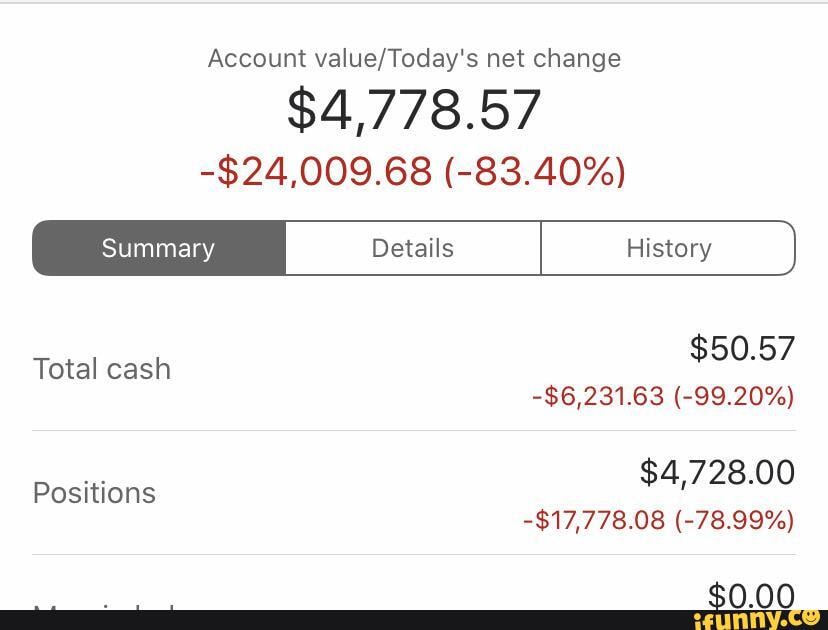 Account value/Today's net change
Total cash