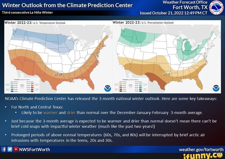 Winter Outlook From The Climate Prediction Center Rort Worth, Tx Third 