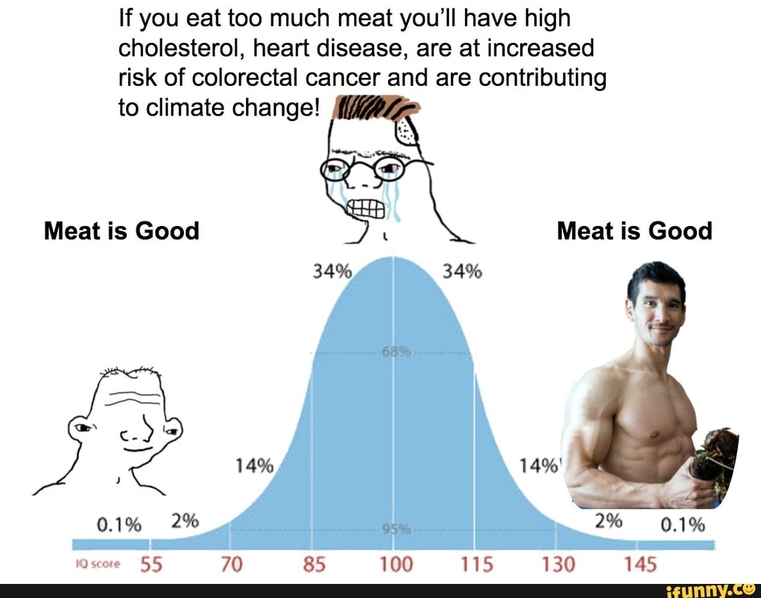 if-you-eat-too-much-meat-you-ll-have-high-cholesterol-heart-disease