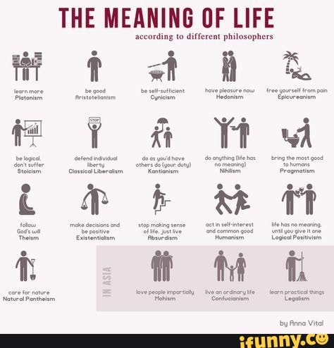 THE MEANING OF LIFE
ip
according to different philosophers
by Vital