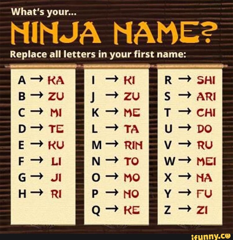 What s Your NINJA NAME Replace All Letters In Your First Name 