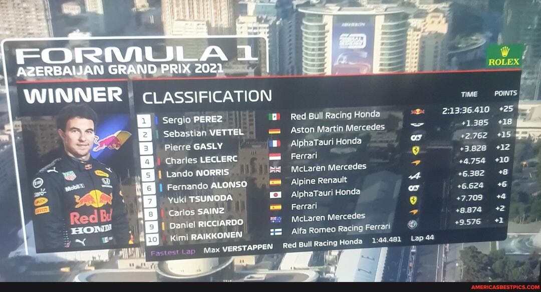 Wf WINNER CLASSIFICATION GRAND Sergio PRIX PEREZ 2021 Red Bull 