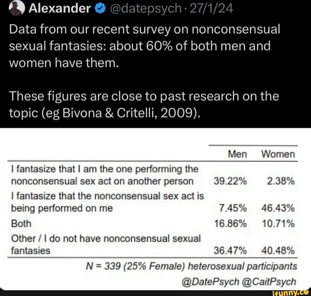 Alexander @ Data from our recent survey on nonconsensual sexual fantasies:  about 60% of both men