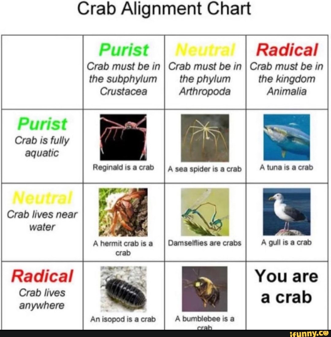 Crab Alignment Chart Purist I Neutra! I Radical Crab must be in I Crab