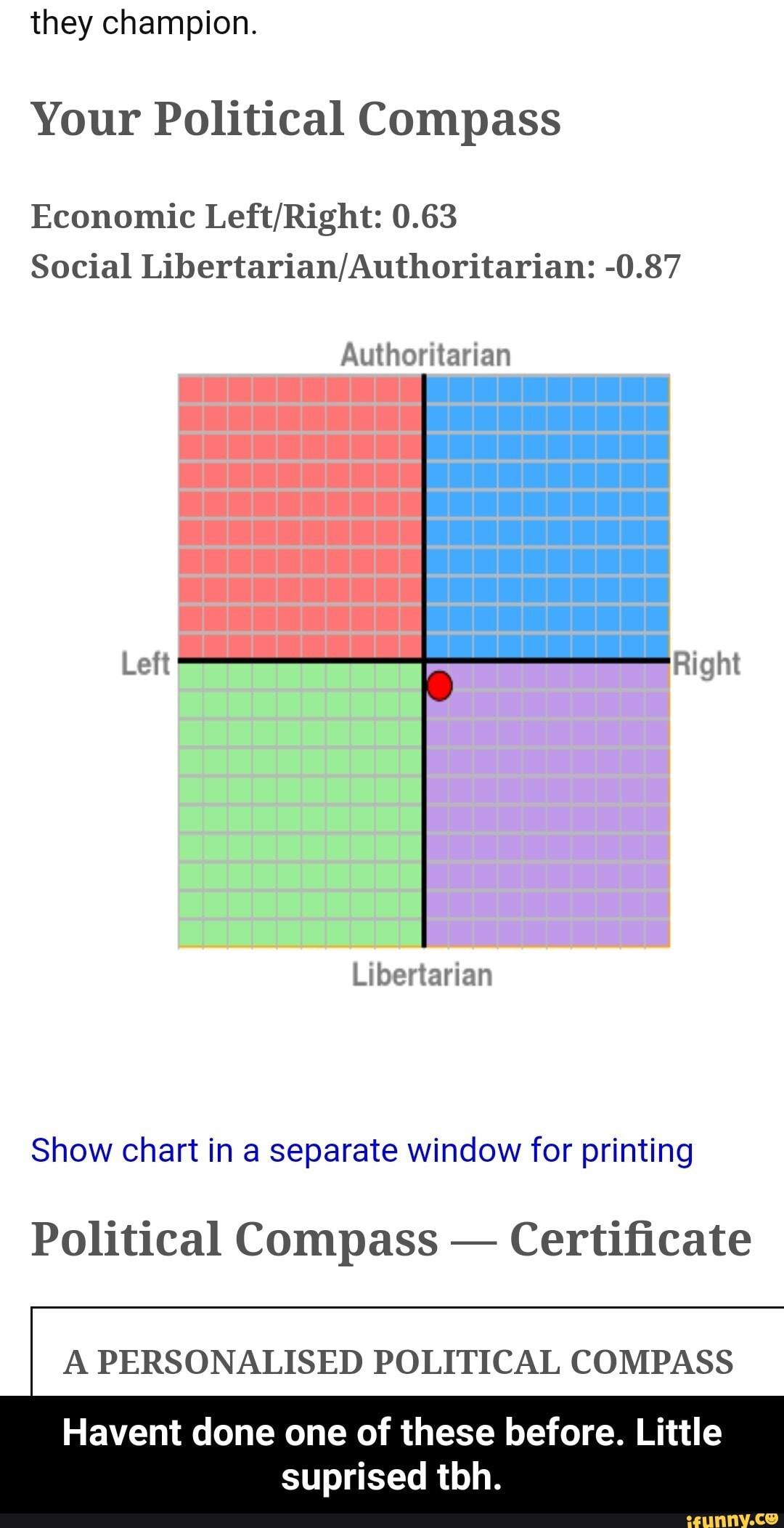 They Champion Your Political Compass Economic Left Right 0 63 Social Libertarian Authoritarian