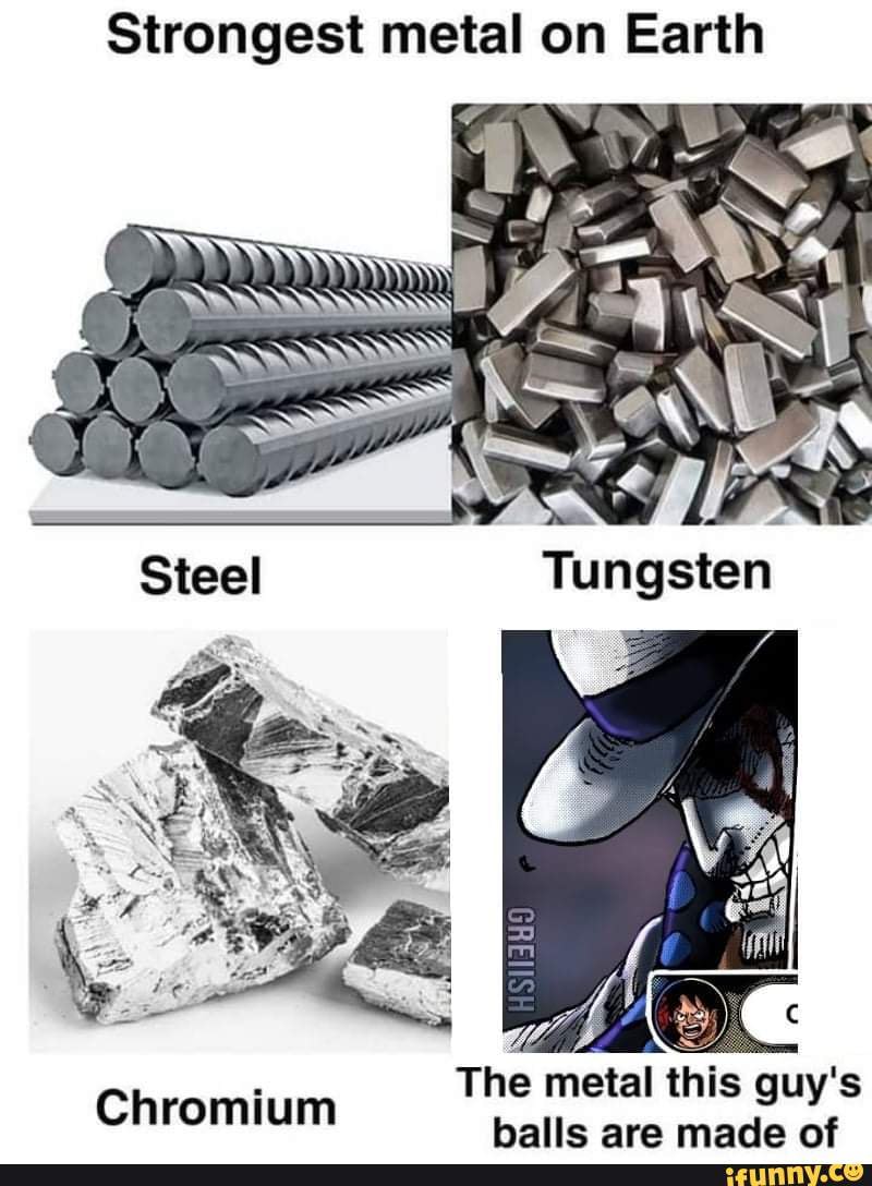 strongest metals