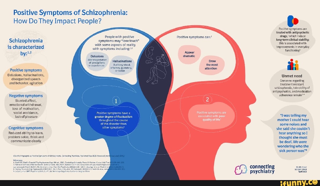 Positive Symptoms of Schizophrenia: How Do They Impact People? Positive ...