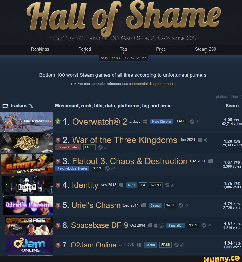 The Highest-Rated Games on Steam, Ranked
