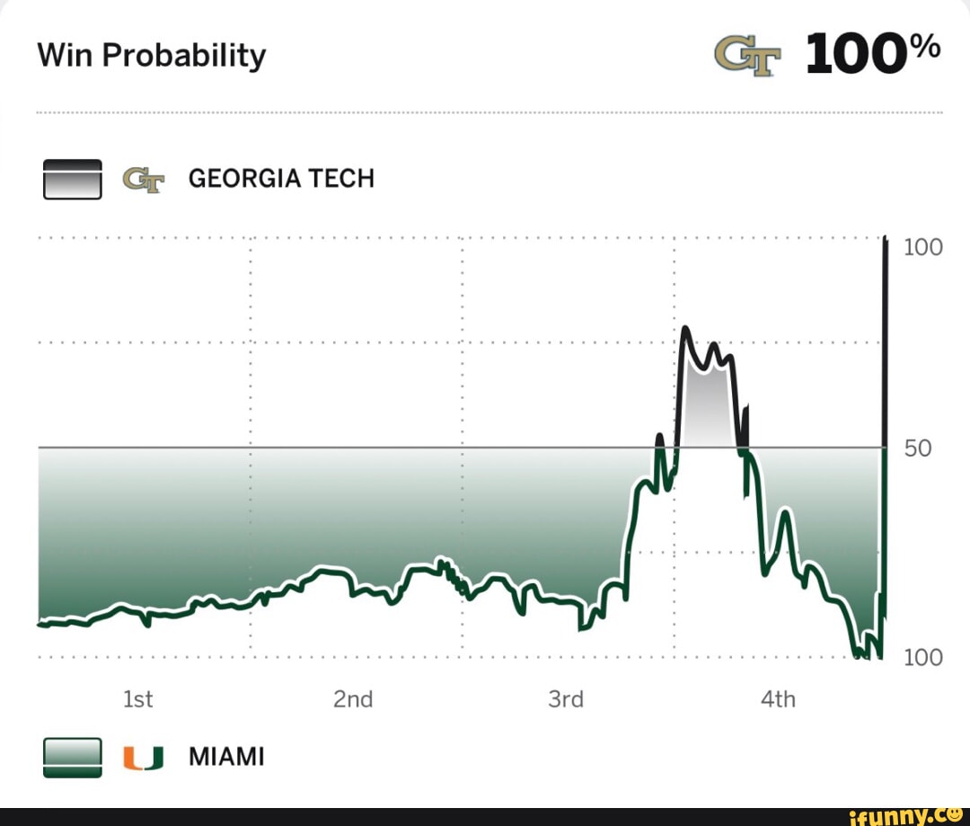 Last night's Win Probability graph is hilarious - NBC Sports