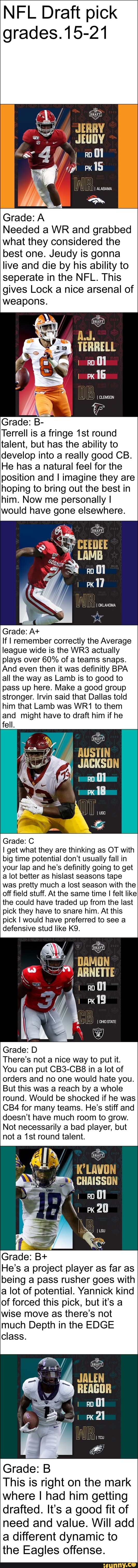 NFL Draft pick
grades. 15-21
REM
JERRY
2 JEUDV
0
4
15
Grade: A
Needed a WR and grabbed
what they considered the
best one. Jeudy is gonna
live and die by his ability to
seperate in the NFL. This
a