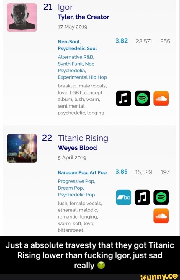 21. Igor
Tyler, the Creator
17 May 2019
Neo-Soul, 3.82 255
Psychedelic Soul
23871
Alternative
Synth Funk, Neo
Psychedelia,
Experimental Hip Hop
malo
22. Titanic Rising
Weyes Blood
5 April 2019
Baroque Pop, ArtPop 3.85 15,529 197
Progressive Pop,
Dream Pop,
Psychedelic Pop
Just a absolute travesty that they got Titanic
Rising lower than fucking Igor, just sad really - Just a absolute travesty that they got Titanic Rising lower than fucking Igor, just sad really 🤢