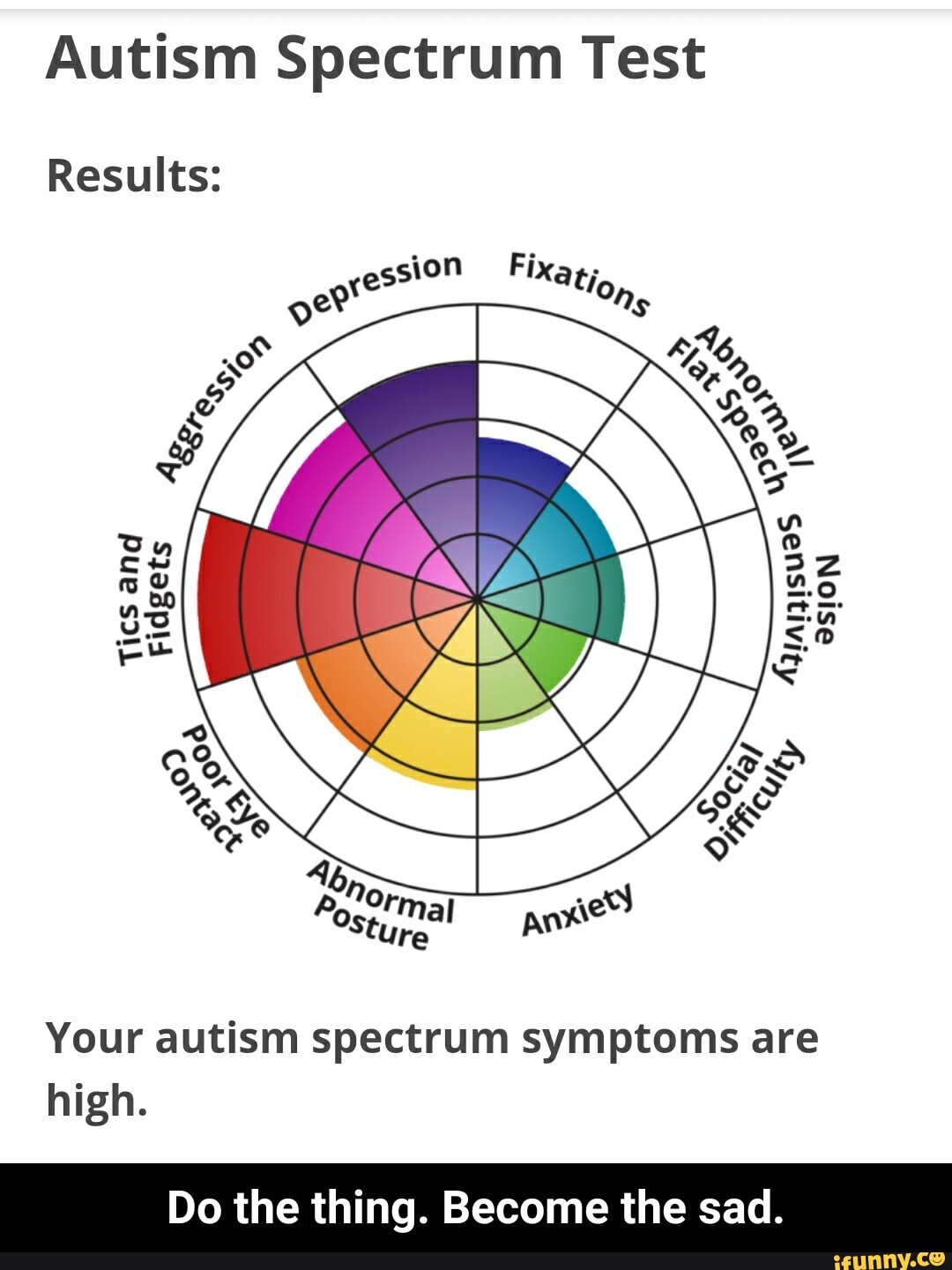 Autism Spectrum Test ssion Fixag; Results: Tics and Your autism ...