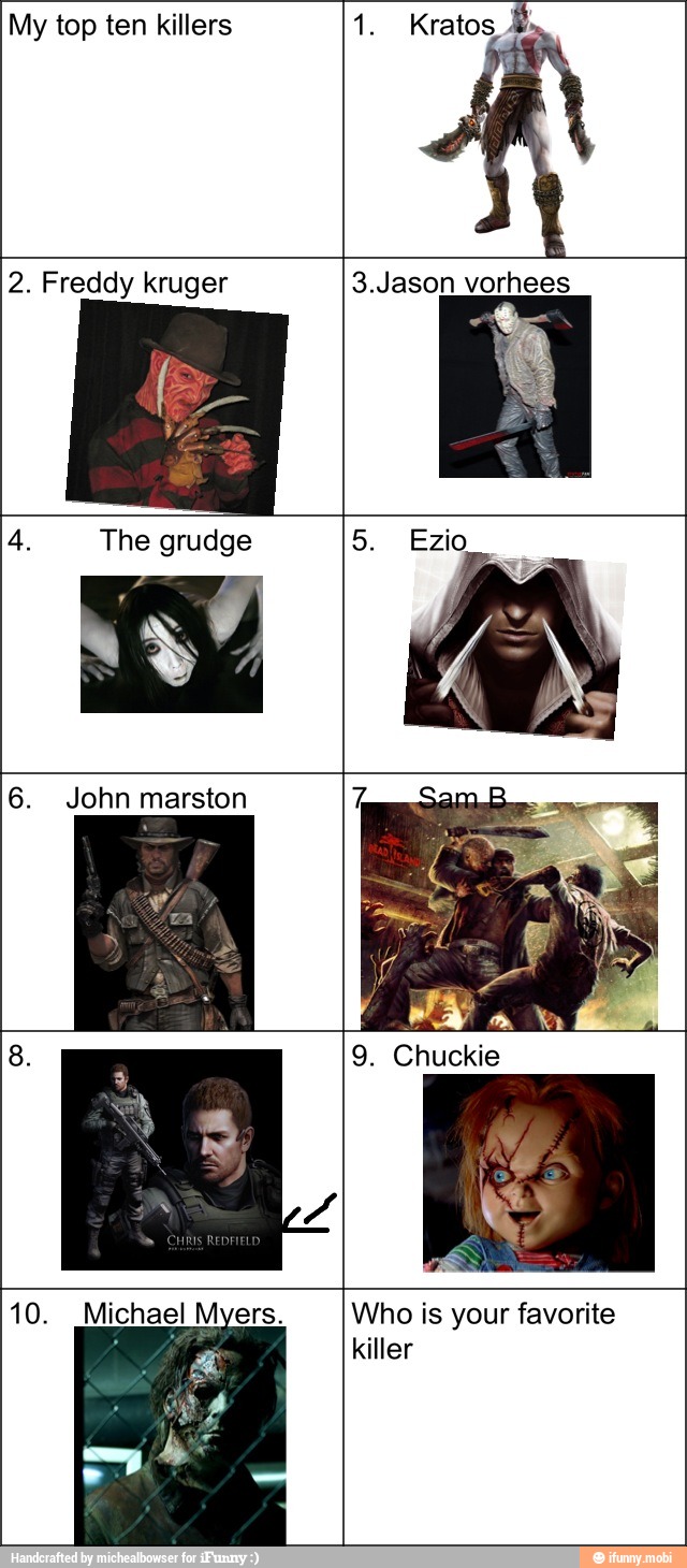 My top ten killers 1. Kratos
É
2. Freddy kruger
6. John marston
Who is your favorite
killer