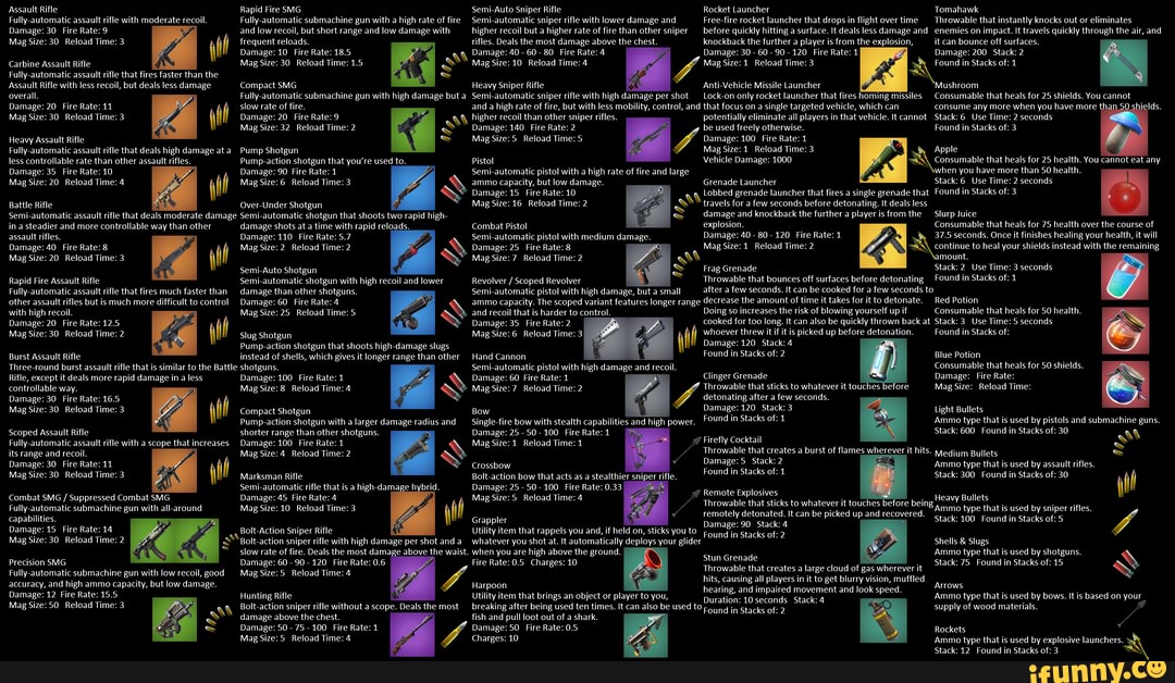 timenet best damage types