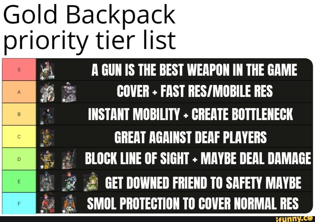 Gold Backpack Priority Tier List A GUN IS THE BEST WEAPON IN THE GAME ...