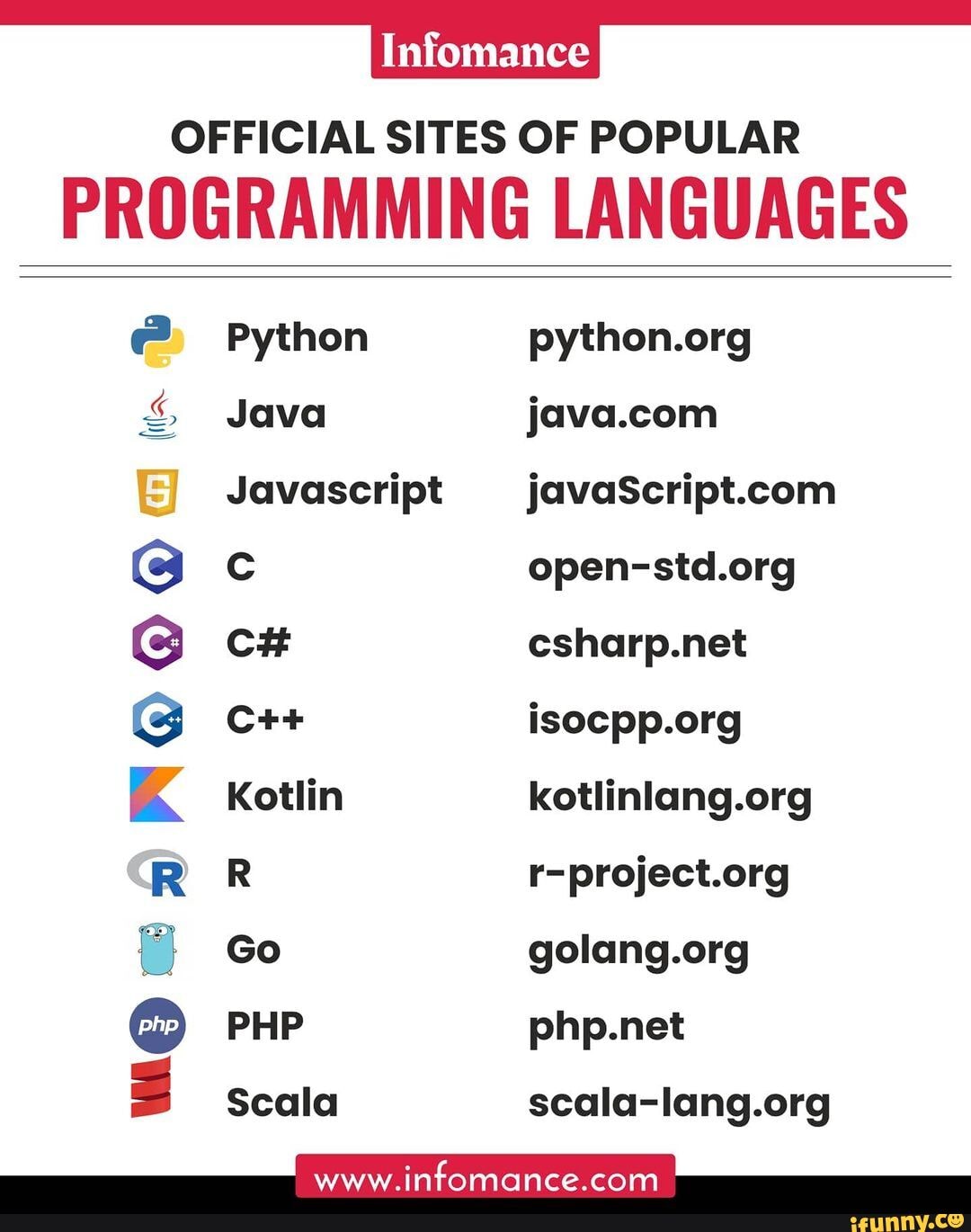 OFFICIAL SITES OF POPULAR PROGRAMMING LANGUAGES Python Java Javascript ...