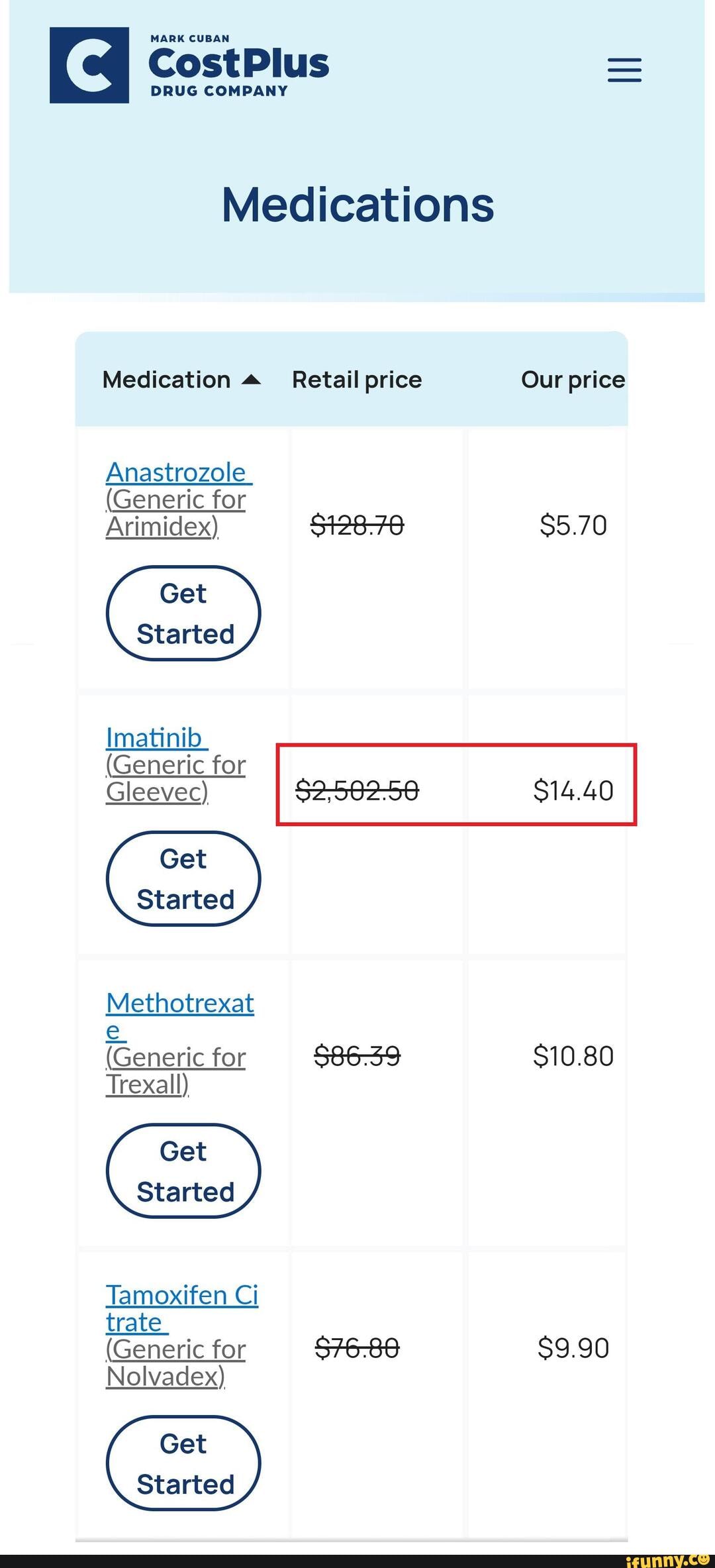 Arimidex prices