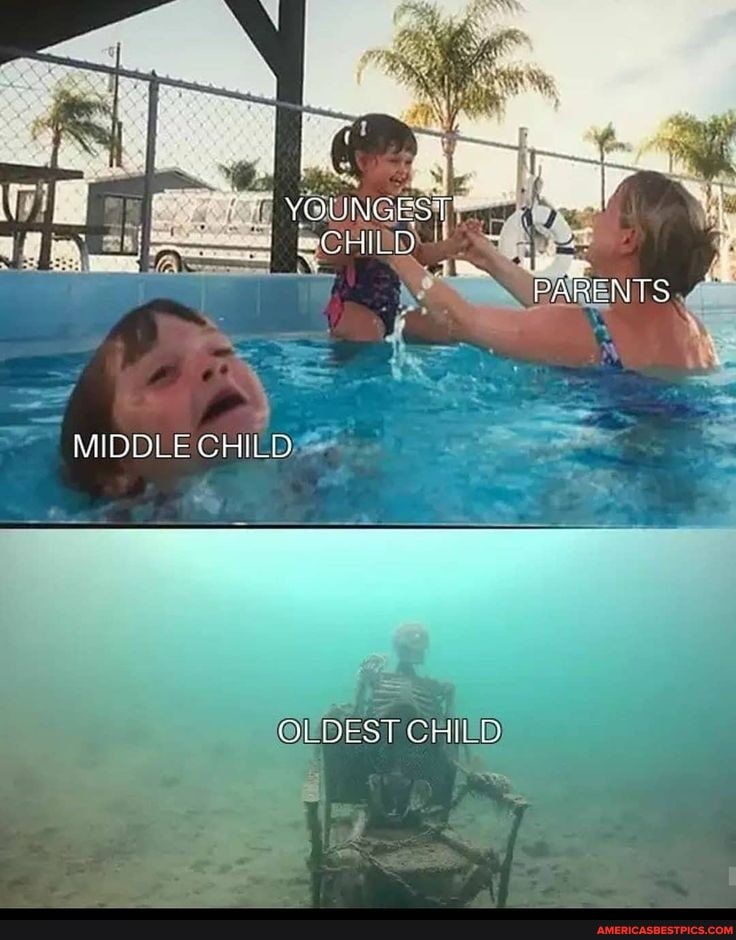 YOUNGEST CHILD
MIDDLE CHILD
OLDEST CHILD