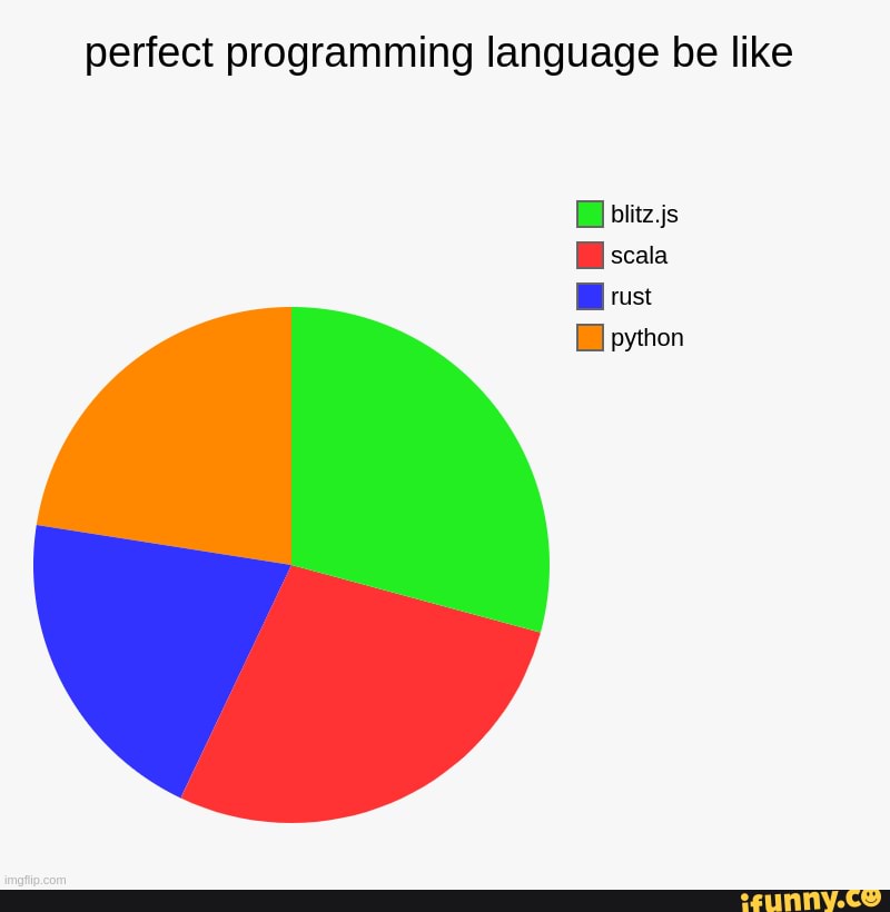 Scala memes. Best Collection of funny Scala pictures on iFunny