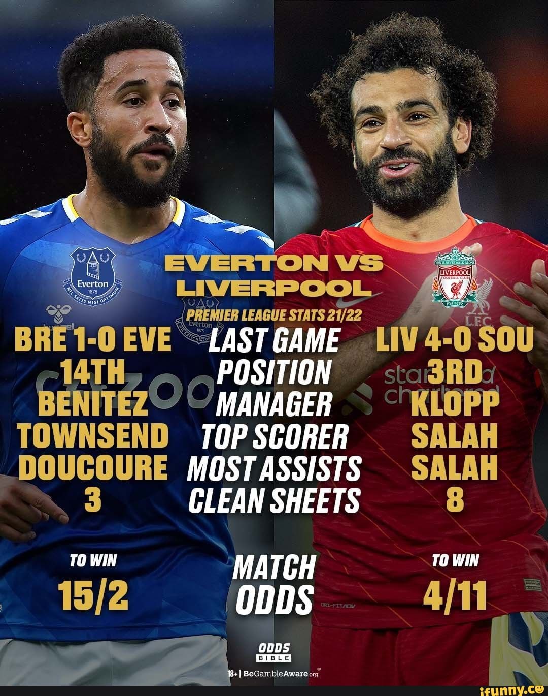 EVERTON VS LIVERPOOL LAST GAME POSITION MANAGER TOP SCORER MOST ASSISTS